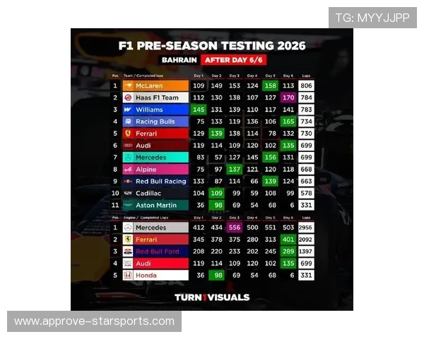 F1最新赛季焦点回顾车手排名变动与赛道表现分析